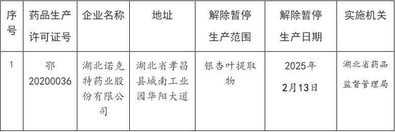 湖北省解除暂停药品生产目录