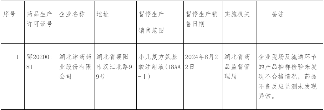 湖北省暂停药品生产销售目录