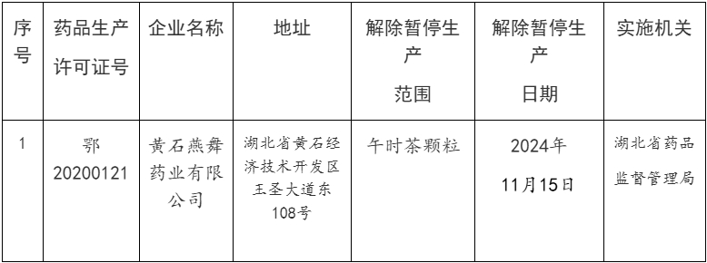 湖北省解除暂停药品生产目录