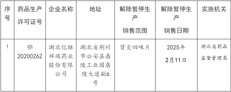 湖北省解除暂停药品生产销售目录