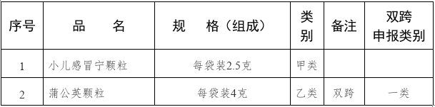 品种名单