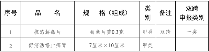 品种名单
