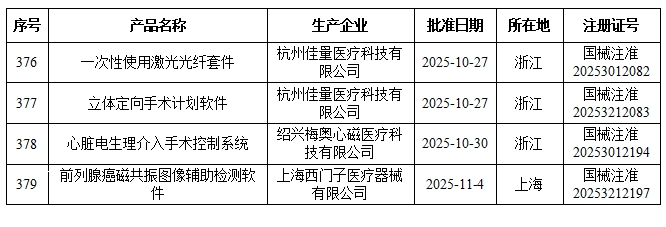 前列腺癌磁共振图像辅助检测软件