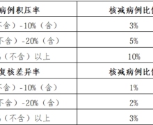 河北省按病种付费特例单议工作细则(暂行)