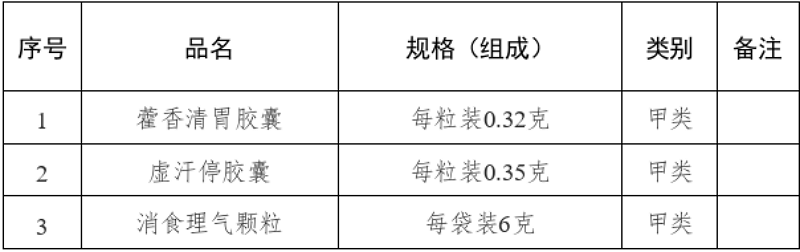 品种名单